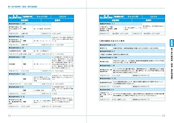 Amazon.co.jp: 借地借家法の解説5訂版 (最新不動産の法律